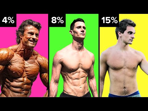 What Body Fat Percentage Actually Looks Like For Men