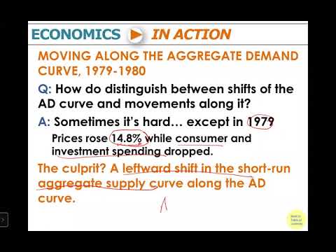Principle of Macro 35