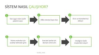 Allbiz