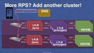 Building A Billion User Load Balancer SRECon15 EU (Patrick Shuff)