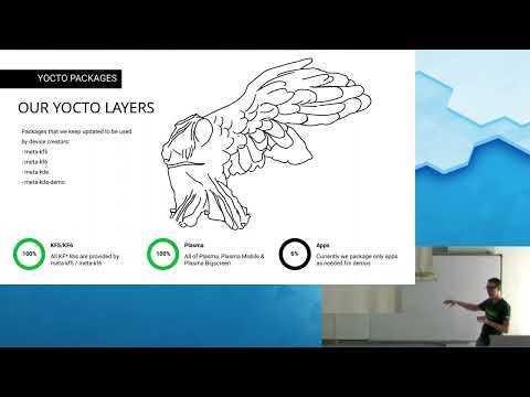 Akademy 2023: KDE embedded - Where are we?