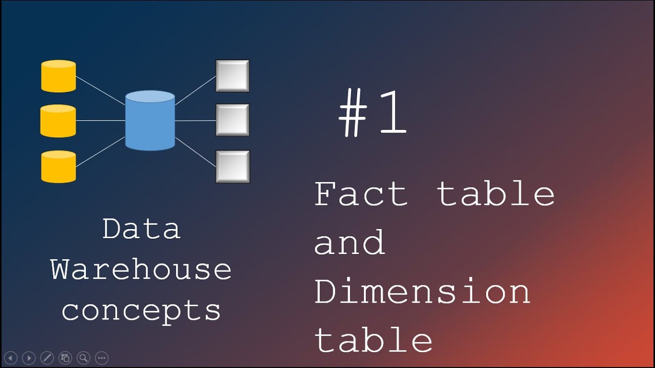 What are fact tables in data warehousing? More REF