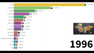 Produo Anual de Caf Na Amrica Latina (De 1961 a 2018)