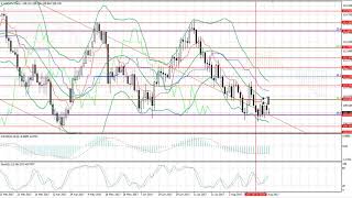 Weekly Forex forecast 28.09-01.09.2017: EUR/USD, GBP/USD, USD/JPY, AUD/USD, Gold