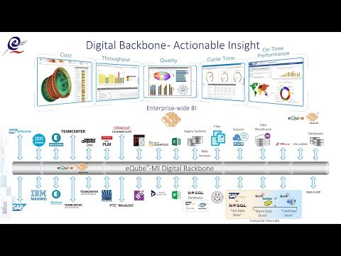 Digital Backbone for Digital Transformation with eQube®