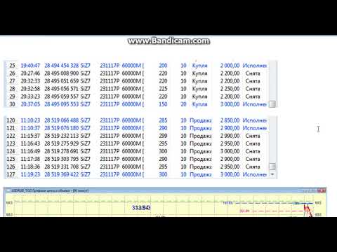 Направленная покупка:  +75% за день.