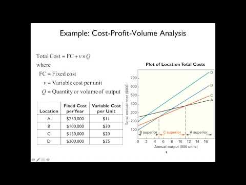 Lecture 1 Introduction to Operations Management