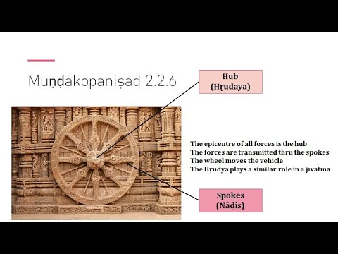 Mundakopanishad Session 27 Mantras (2.2.5 - 2.2.6) May 07 2023