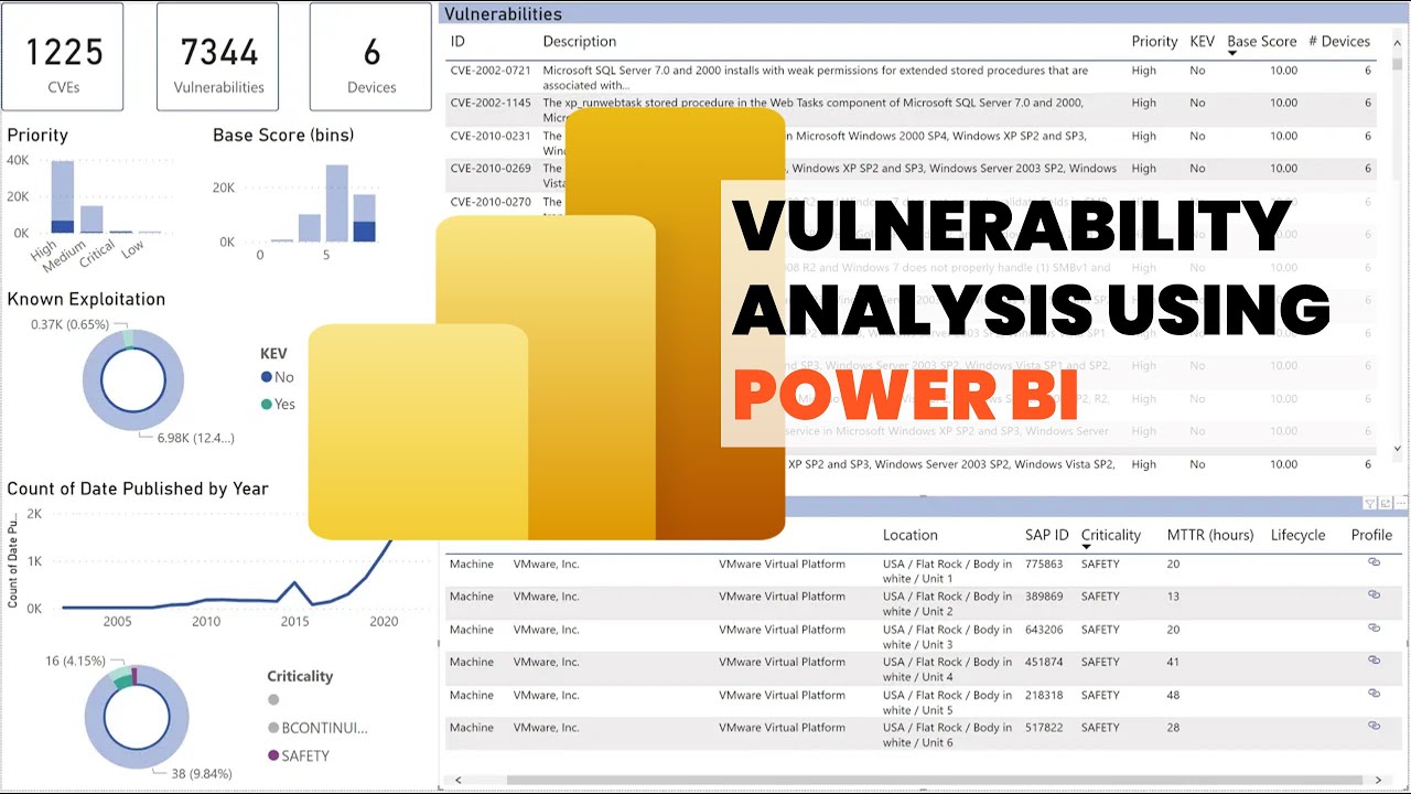 Power BI for vulnerability analysis