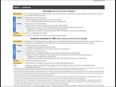 Diagnostic Criteria DC, Schiffman Headache and Orofacial Pain 2014 video review