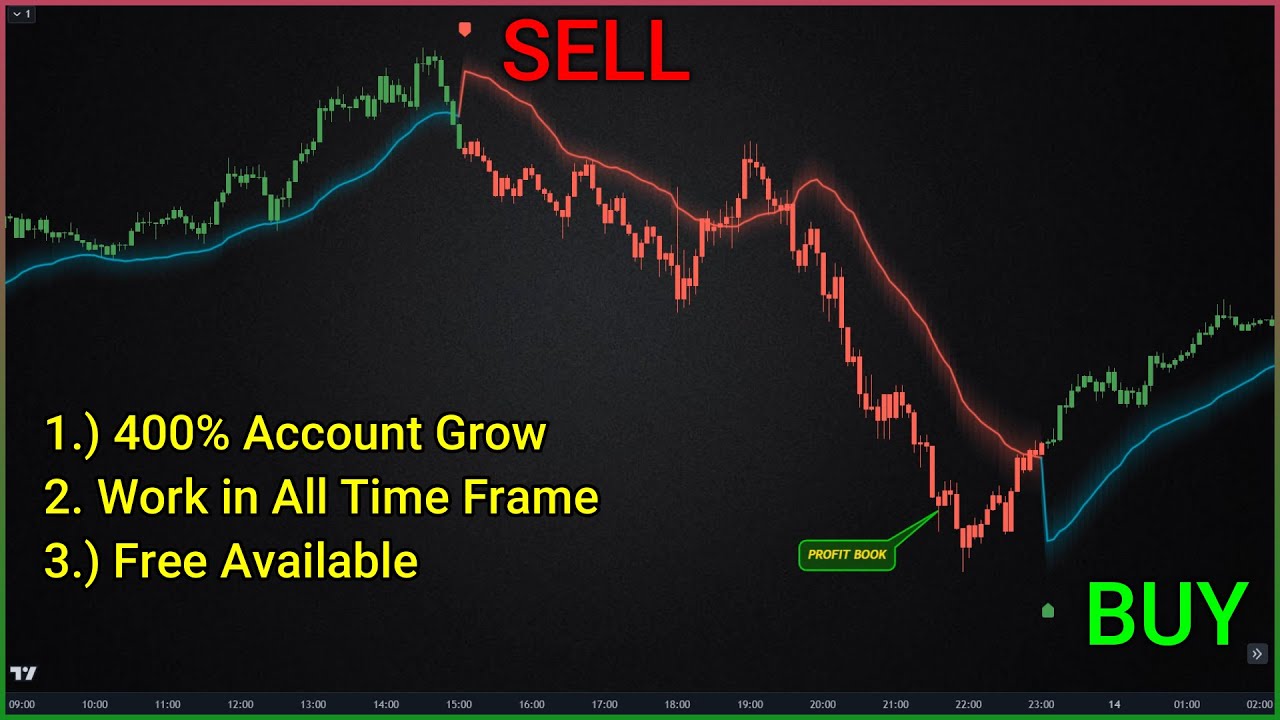 Ultimate Guide: Trend Finder Indicator for TradingView | Master Entry and Exit Strategies (2024)