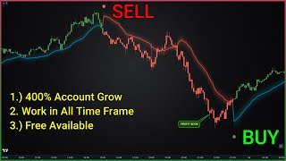 Ultimate Guide: Trend Finder Indicator for TradingView | Master Entry and Exit Strategies (2024)