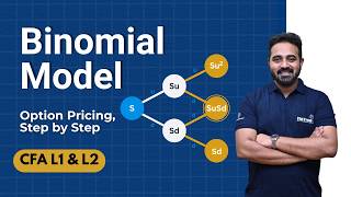Binomial Model Explained — Option Pricing Step by Step | CFA Level 1 & Level 2