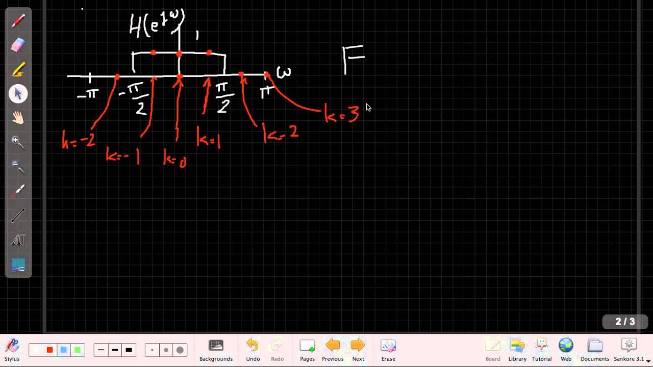 DTFS Filtering Lowpass Example