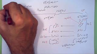 3 ➤   لوحة الأفعال image