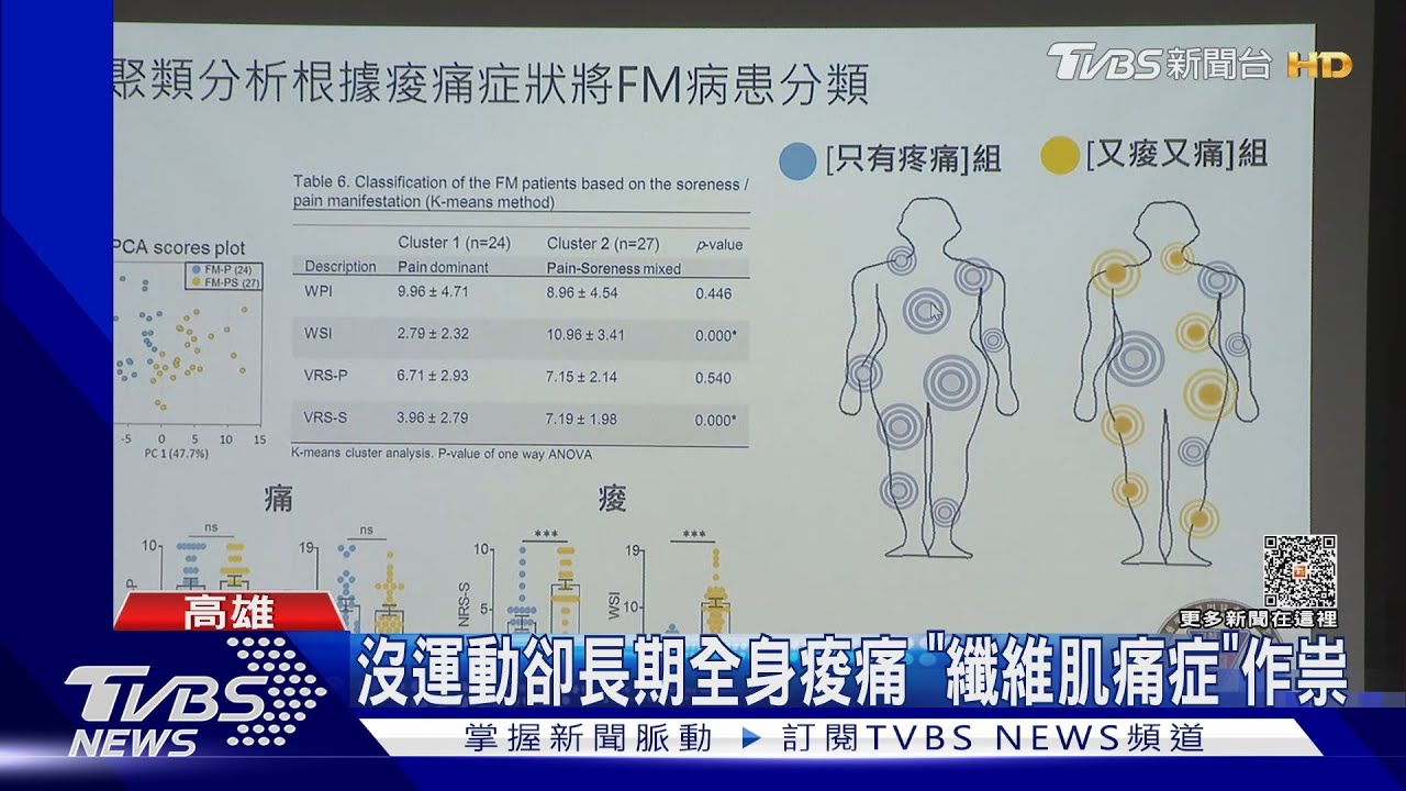 高雄婦人沒運動卻長期全身痠痛 「纖維肌痛症」作祟