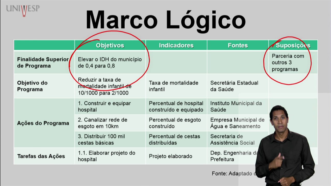 Políticas Públicas - Métodos de monitoramento e avaliação de Políticas Públicas (LIBRAS)