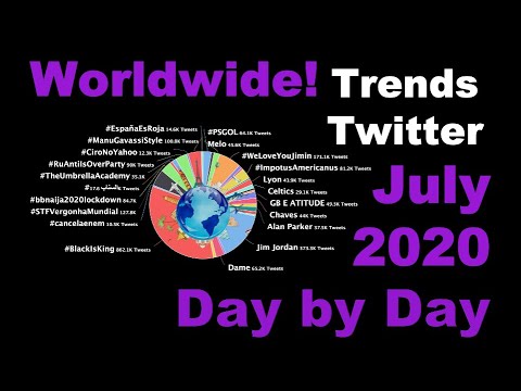 The video shows "Day by day" Top Twitter Trends from July 2020 #Worldwide