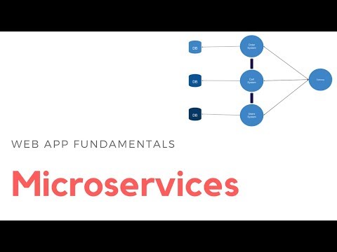 image-How many microservices should be in an application?