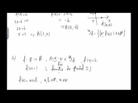 Exercises with functions of degree 1, part I (9th grade)