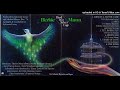 Herbie Mann: Bird In A Silver Cage [Full Album] (1976)