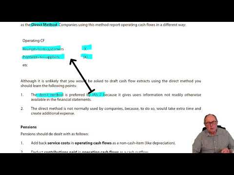 Introduction to ACCA Strategic Business Reporting SBR ACCA SBR