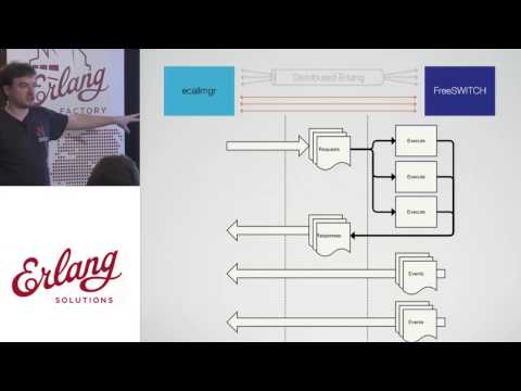Erlang Factory 2014 -- mod kazoo   Crossing Language Barriers for Fun and Profit