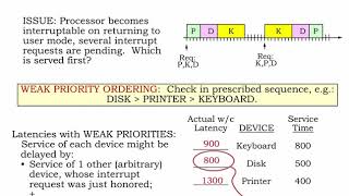 18.2.5 Weak Priorities