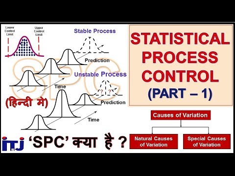 SPC (Part - 1) : Meaning & Needs || Assignable & Natural Cause of Variation || Control Chart Video