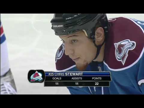 NHL   Nov.19/2010  New York Rangers - Colorado Avalanche