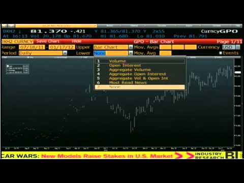 Jan 17 Daily Stock Market Recap by TFNN - 2011