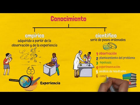 La ciencia en los libros