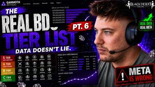 The REAL BDO Grind Tier List – All Spots, Real Data, No Opinions (Part 6)