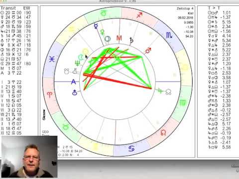 Tageshoroskop Dienstag 9. Februar 2016