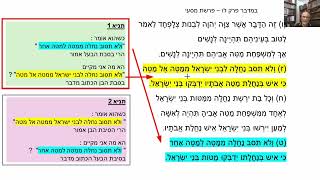 דף יומי מסכת בבא בתרא דף קיג Daf yomi Masechet Bava Batra page 113  ע"י יוני גוטמן (שיעורי הדף היומי ב-20 דקות - מועבר ע"י ר' יוני גוטמן - לעילוי נשמת אביו ר' אלימלך צבי (צביקה) גוטמן ז"ל) - התמונה מוצגת ישירות מתוך אתר האינטרנט יוטיוב. זכויות היוצרים בתמונה שייכות ליוצרה. קישור קרדיט למקור התוכן נמצא בתוך דף הסרטון