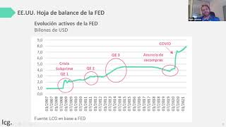 Cuestiones de actualidad en materia bancaria y financiera