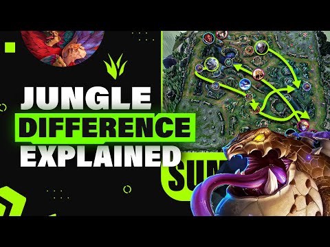 The MODERN Jungle Pathing Concepts You MUST UNDERSTAND (Play like a smurf EVERY game!)