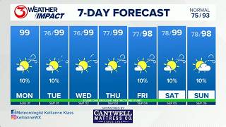 Weather Impact, Aug. 31