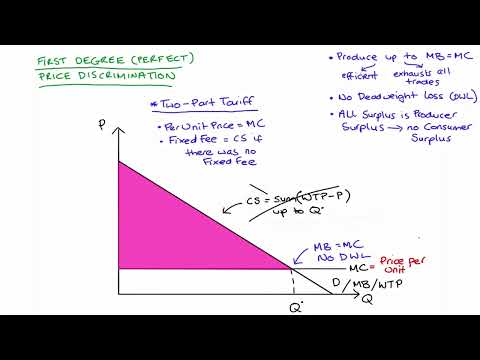 First Degree Price Discrimination