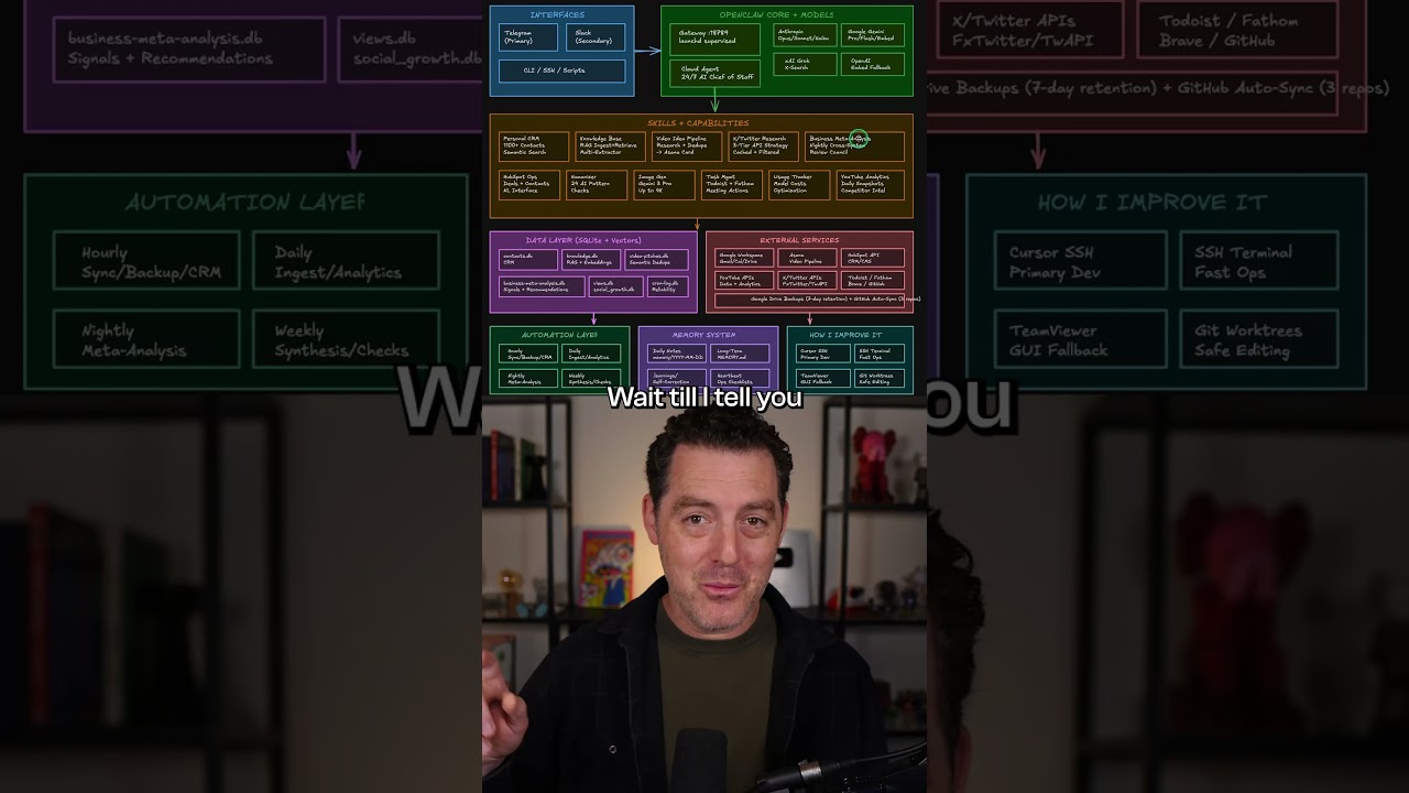 Openclaw is NUTS