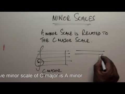 Part 15 - Music Theory Lessons Online - Key Signature of the MInor and Related Major Scale
