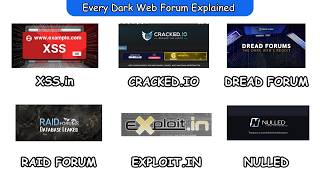 Every Dark Web Forum Explained  in 8 Minutes