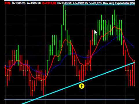 Two Perfect ES Trades from Today