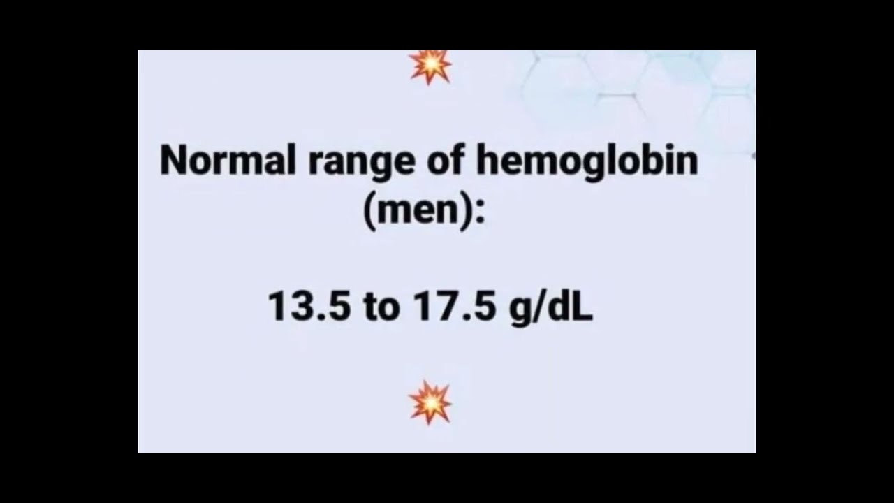 Normal Range Of Hemoglobin Men & Women.