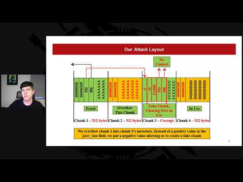 Introduction to Linux Heap Exploitation