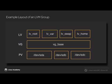 Introduction to LVM | Linux Academy