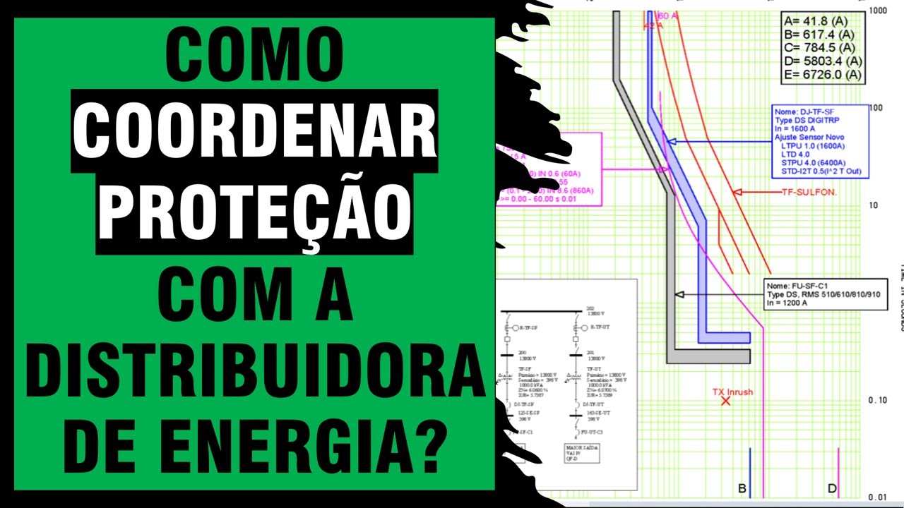 Como coordenar a proteção do transformador com a rede de distribuição de energia (coordenograma)?
