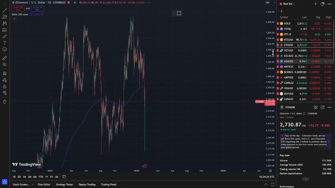 Analyse Bitcoin : Je fait quoi ?