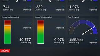 MaxParallelâ¢ for Windows ServerÂ® Dashboard at a Glance<br />
