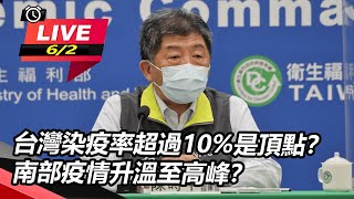 台灣染疫率超過10%是頂點？南部疫情升溫